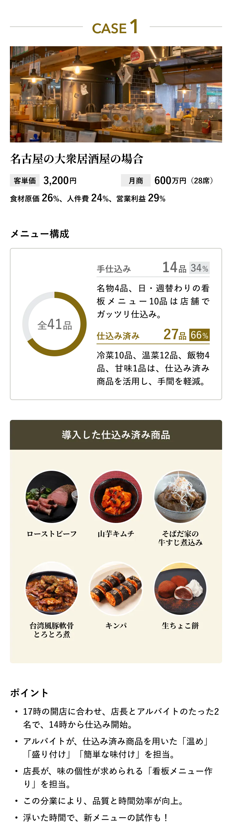 名古屋の大衆居酒屋の場合