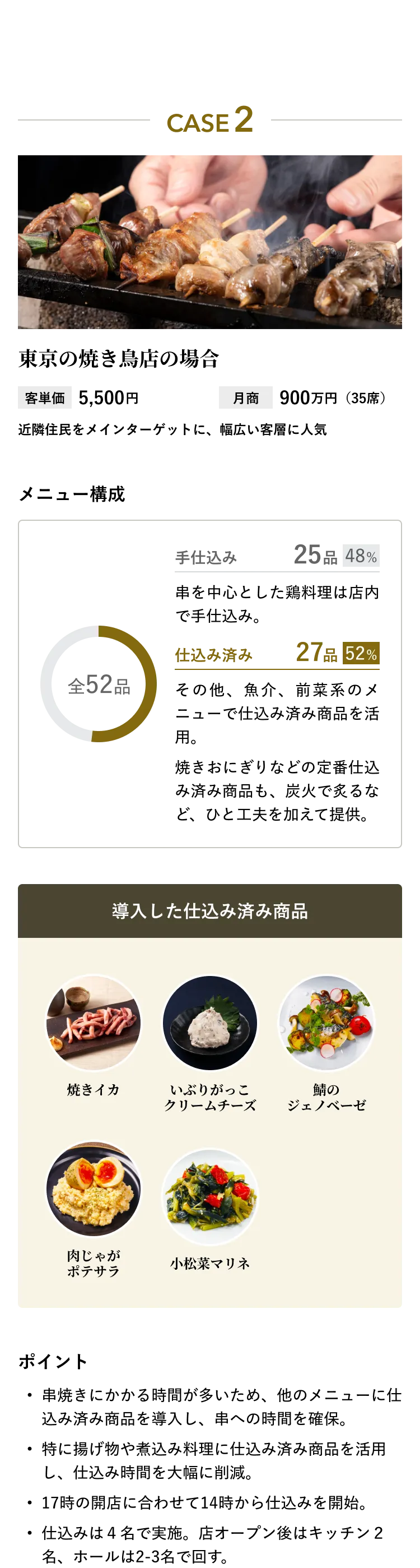東京の焼き鳥店の場合